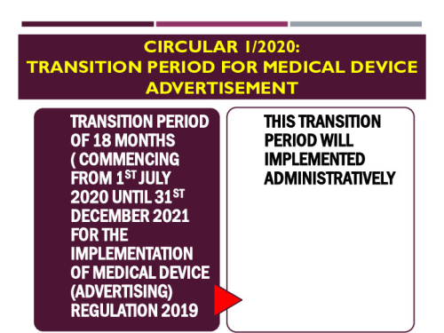 CIRCULAR 1/2020: TRANSITION PERIOD FOR MEDICAL DEVICE ADVERTISEMENT TRANSITION PERIOD